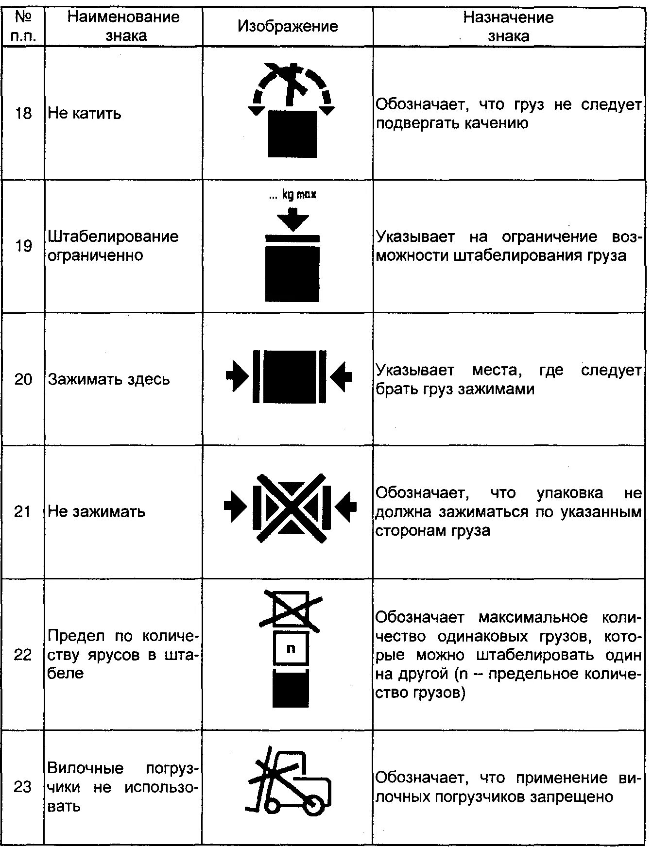 Маркировка транспортной тары. Маркировка транспортных пакетов манипуляционные знаки. Манипуляционные знаки по ГОСТ 14192. Манипуляционные знаки на маркировке транспортной тары. Манипуляционные знаки ГОСТ 14192 знак.