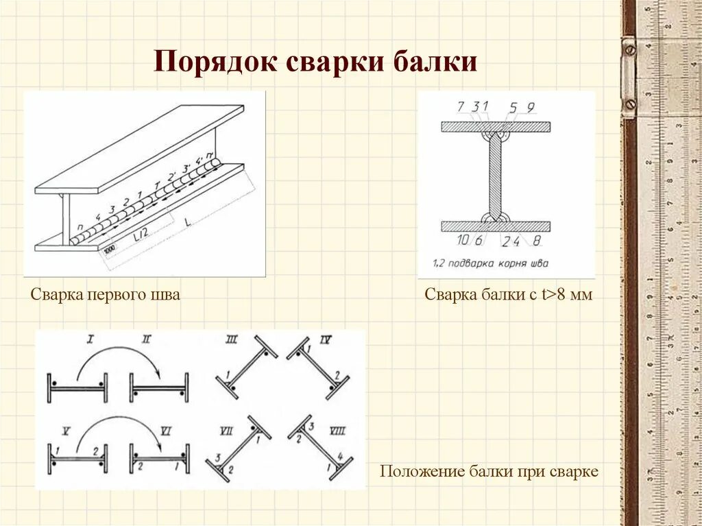 Схема сварки двутавровой балки. Технология сварки балок двутаврового сечения. Схема сварки двутавровых балок. Схема сварки тавровых балок. Сборка и сварка балки