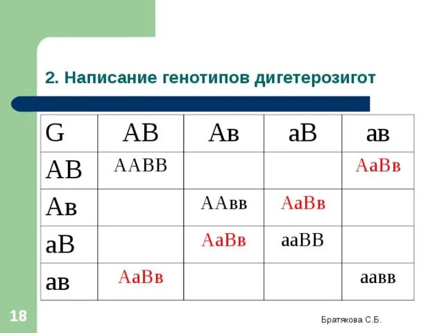 ААВВ генотип. ААВВ ААВВ. ААВВ И ААВВ генотип. ААВВ ААВВ ААВВ ААВВ.