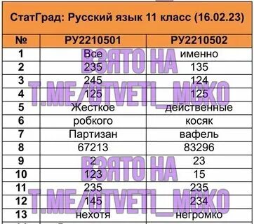 Вариант статград по химии 2024