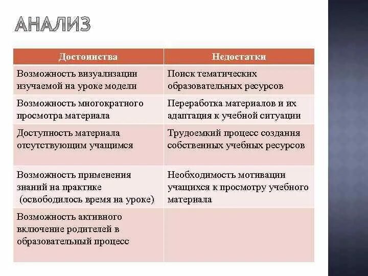 Достоинства и недостатки практической работы. Достоинства и недостатки ученика. перевернутый класс преимущества и недостатки. перевернутый класс плюсы и минусы. минусы перевернутого обучения.