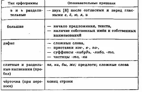 Ямщик орфограмма