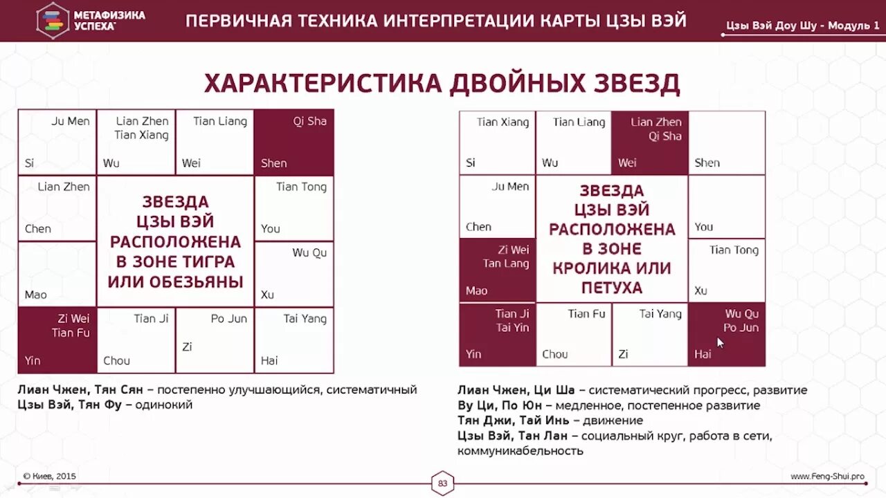 Цзы-вэй. Цзы-вэй. Карты цзы вэй доу. Цзы вэй доу шу калькулятор. Звезды в цзы вэй доу шу.