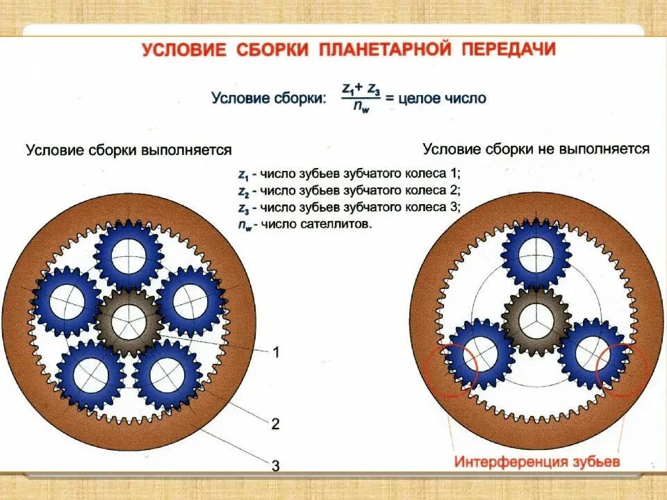 Условие соседства. Коэффициент передачи планетарного редуктора. Планетарные зубчатые передачи передаточное число. Планетарный редуктор передаточное соотношение. Схема работы планетарного редуктора.