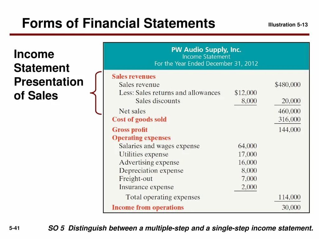 Operation statement. Financial statements презентация. financial statement forms. income and expense statement. income statement ifrs.