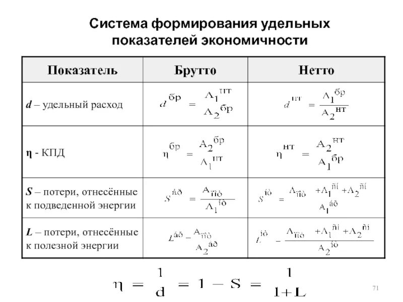 С использованием следующих коэффициентов коэффициент. Удельные показатели это. удельный коэффициент. удельный показатель поглощения. удельный показатель пример.