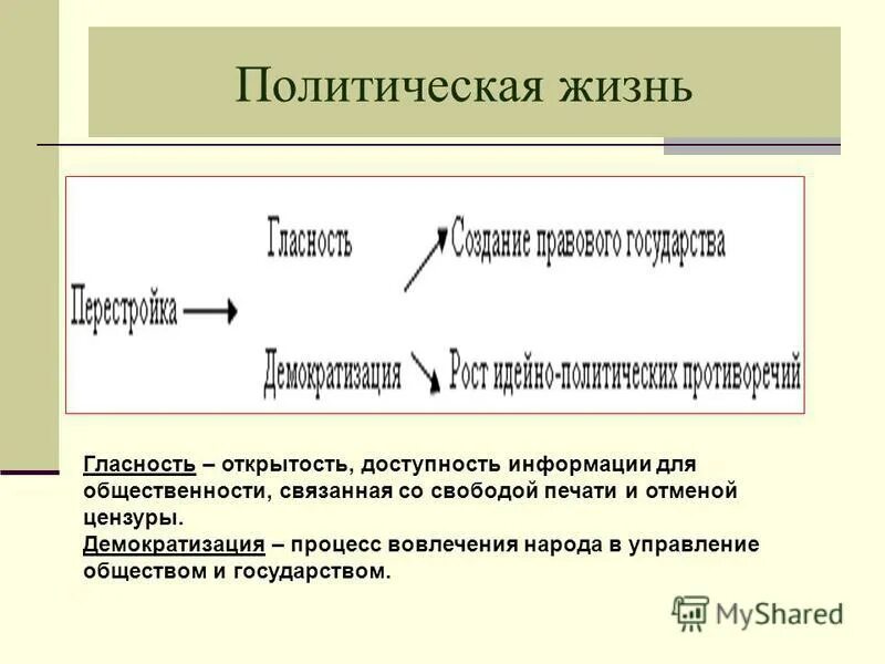 Перестройка предложение. Политическая жизнь общества. Политическая жизнь современной России кратко. Политическая жизнь этт. Особенности политической жизни.