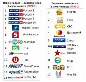 Екатеринбург каналы цифрового телевидения