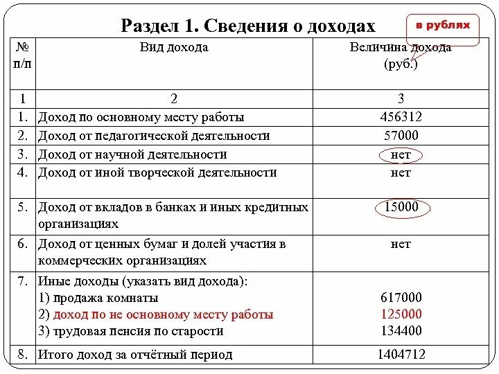 Доход представлять сведения. Образец раздел 5 справки о доходах. доход по основному месту работы. раздел 1 сведения о доходах. раздел 2 справки о доходах.