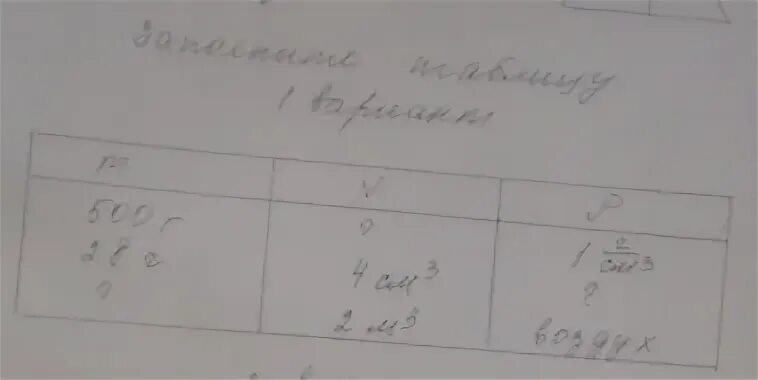 Заполните таблицу физика 7 класс страница 14. Заполните таблицу физика 7 класс страница 14