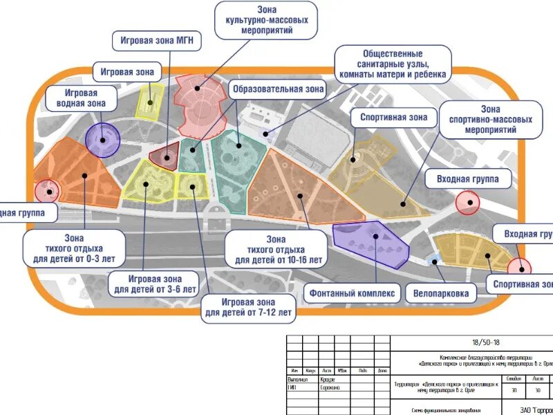 Зона культурно массового мероприятия. Детский парк Орел план. Функциональное зонирование детского парка. Детский парк Орел карта. Карта детского парка Орел.