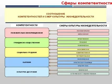 Сфера компетенций