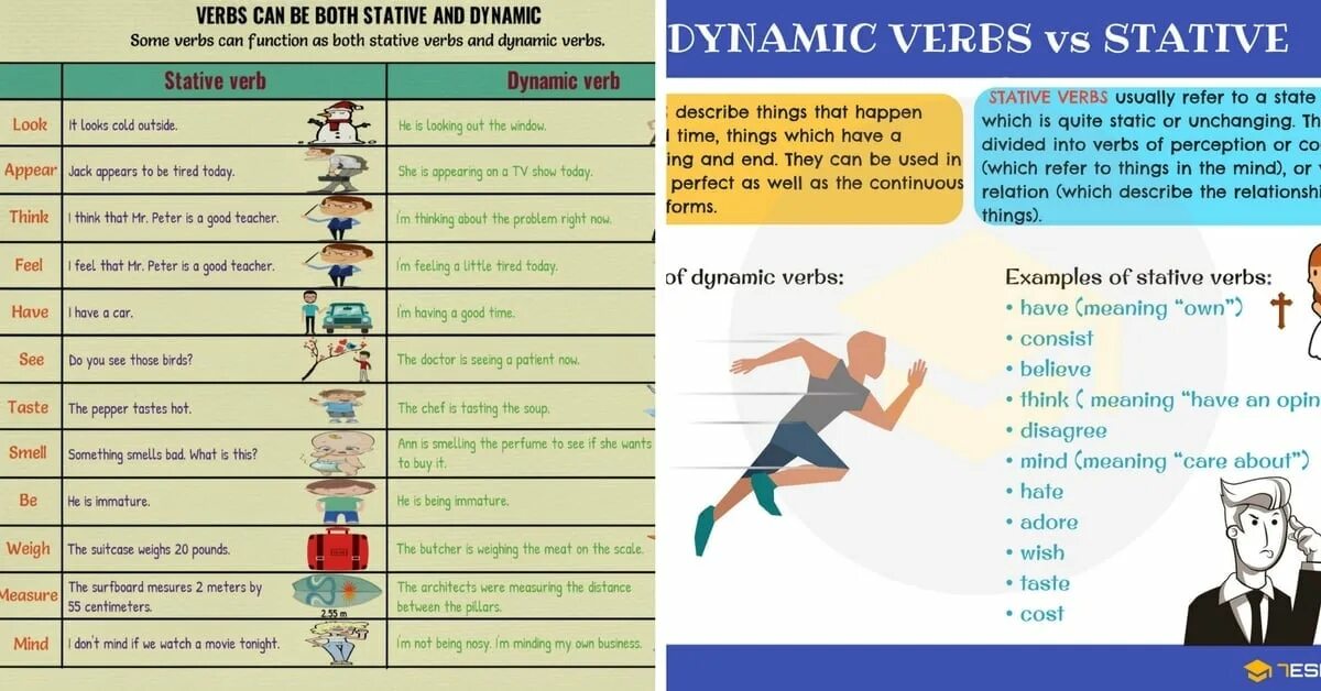 Appear на русском. Глаголы Stative verbs. Stative Dynamic verbs. Dynamic verbs and Stative verbs. Примеры Dynamic verbs.