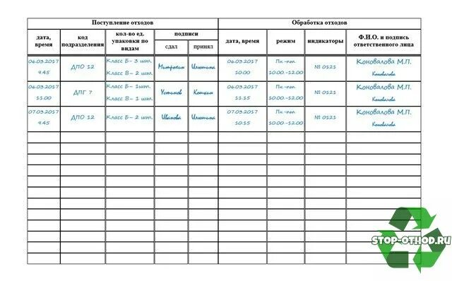 Образец заполнения журнала учета движения отходов. Журнал учета отходов класса а. Заполнение журнала отходов класса б. Журнал учета медицинских отходов класса б. Журнал учета медицинских отходов класса б образец.