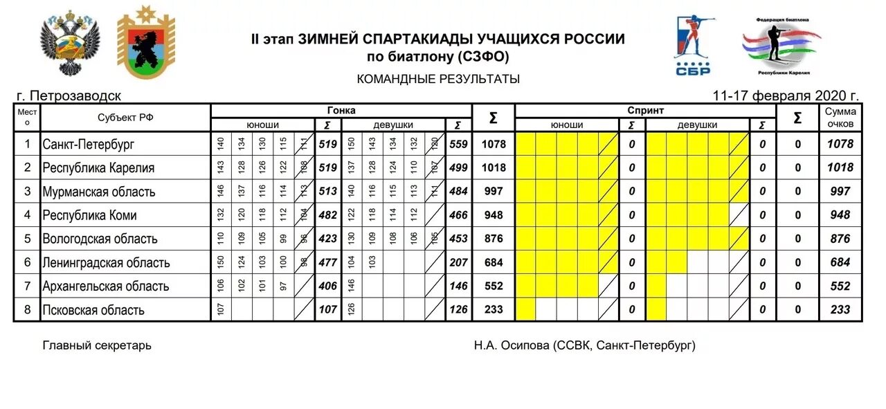 Спартакиада календарь. Спартакиада учащихся. Стенд спартакиада. Схема положение о спартакиаде. Таблица Спартакиады.