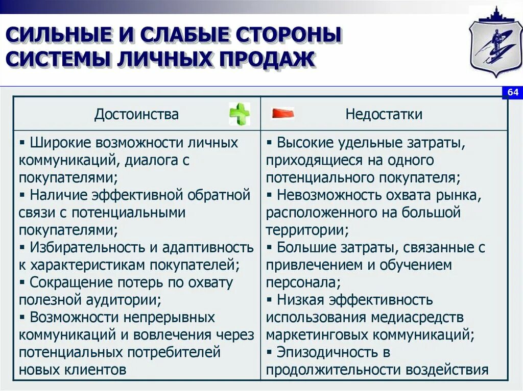 Сильые и слабыестороны. Сильные и слабые стороны руководителя. Слабые стороны руководителя. Сильные стороны менеджера.