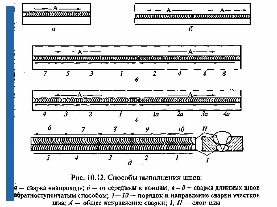 Сварка допускного стыка. Продольный сварной шов 50 мм. Порядок сварки шва направление сварки. Схема наложения швов сварка. Способы сварки швов длинной 500 мм.