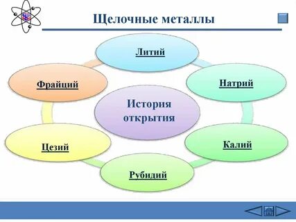 Литий натрий калий