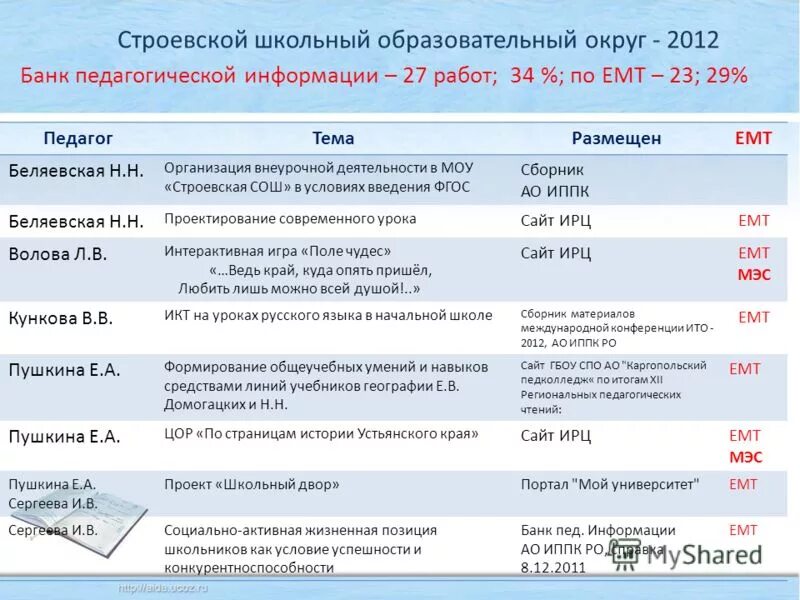 Строевской округ.