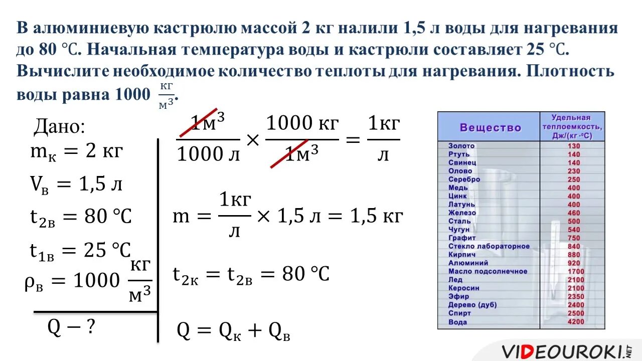 Плотность кастрюли. Количество тепла для нагрева воды. Количество теплоты для нагрева воды. Расчет количества теплоты. Количество теплоты для нагревания воды.