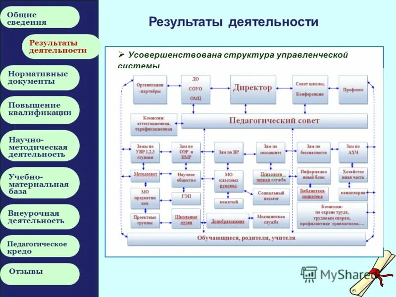 Система информации о результатах. Доклад о результатах и основных направлениях деятельности это. Анализ смк со стороны руководства входные данные. Показатели независимой оценки качества образования. Система информации о результатах.