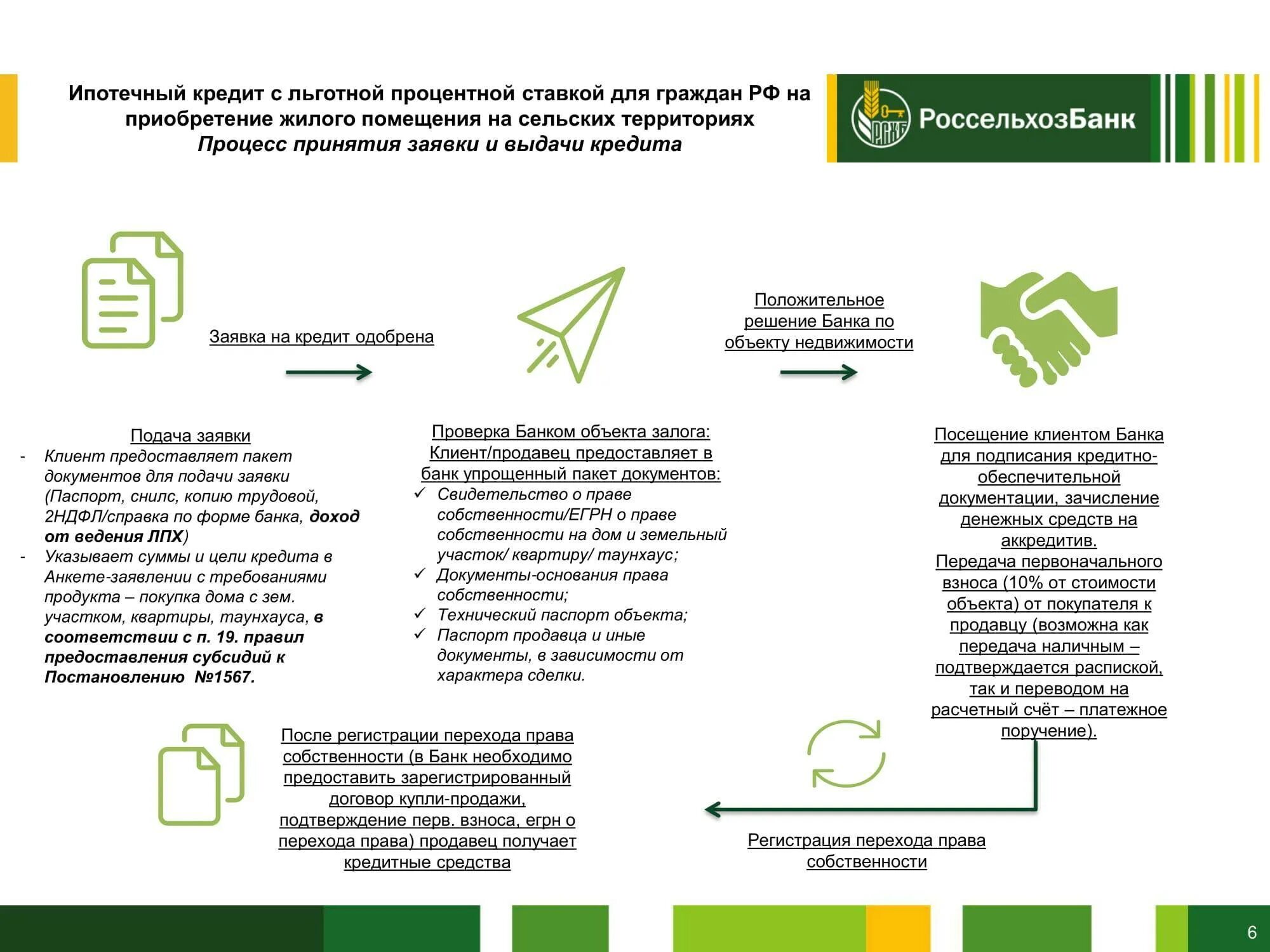 Ипотека на покупку жилья в россельхозбанке. Документы при покупке квартиры в ипотеку. Пакет документов для ипотеки. Документы для продавца квартиры. Льготное кредитование.