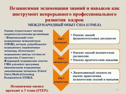 Оценка знаний и навыков
