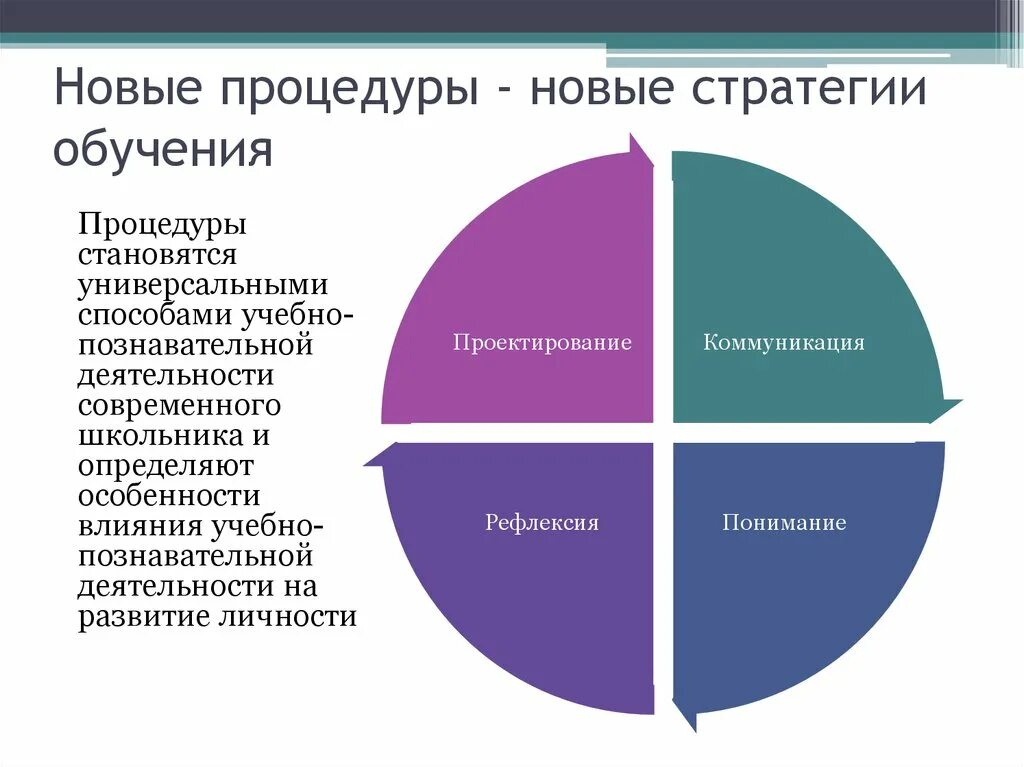 Стратегия эффективного обучения