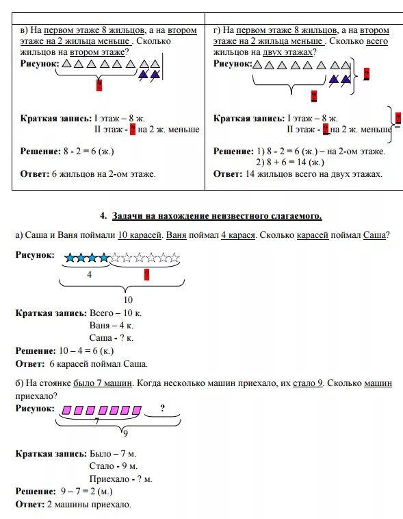 Памятка задачи 3 класс