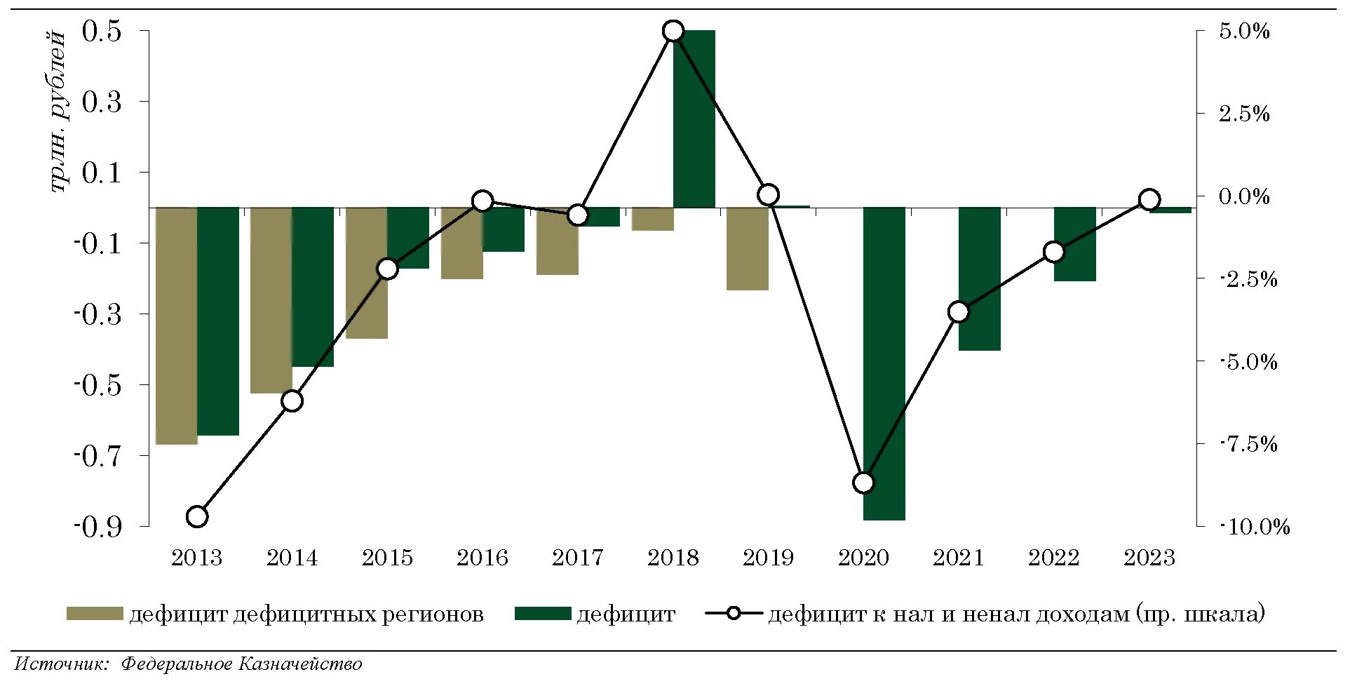 Направления бюджетной политики РФ на 2021-2022 годы. Основные направления бюджетной политики РФ 2023. Дефицит бюджета. Основные направления налоговой политики на 2021-2022. Бюджет рф 2023 2024