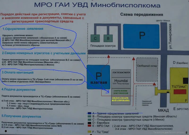 Что необходимо для постановки на учет