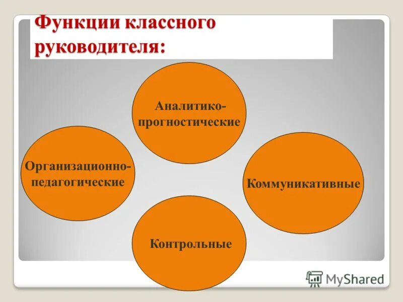 Обучение. Занятия в аудитории. Алгоритм работы классного руководителя с трудными детьми. Задачи деятельности классного руководителя. Цель воспитательной работы классного руководителя.