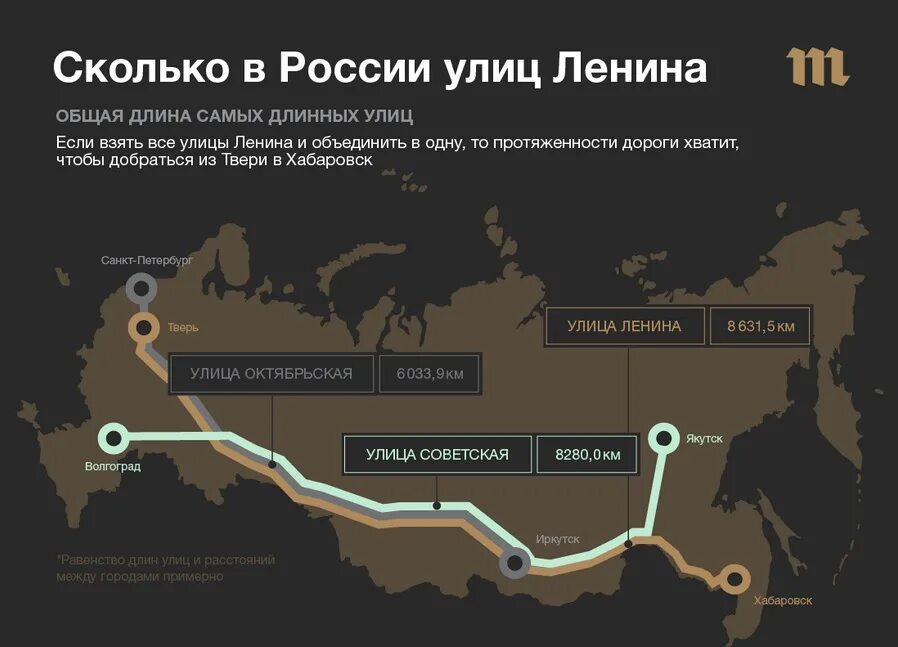 Сколько на улице. Сколько улиц Ленина в России. Протяженность всех улиц Ленину. Сколько улиц в России всего. Сколько километров АВ Росссии.