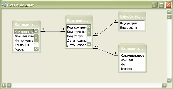 Рекламные базы данных