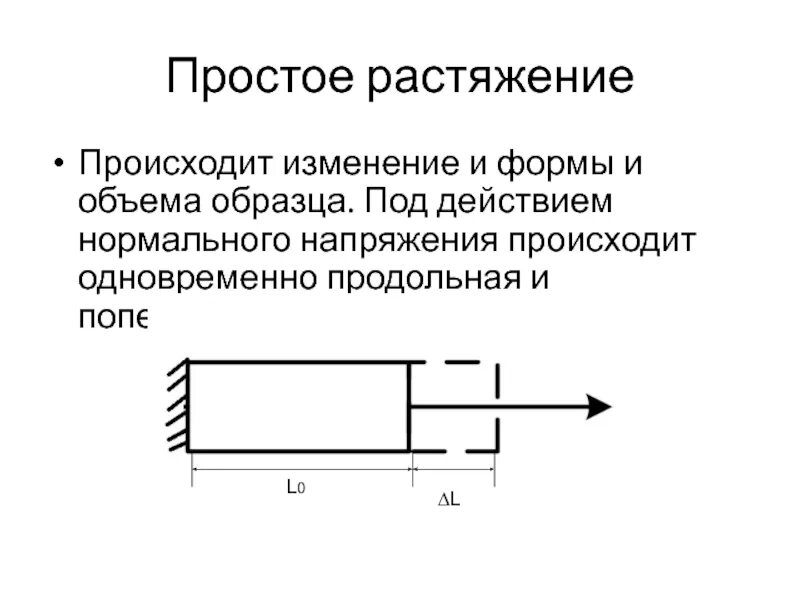 Продольная и поперечная деформация это. Продольные и поперечные деформации. продольная и поперечная деформация при растяжении. продольное напряжение.