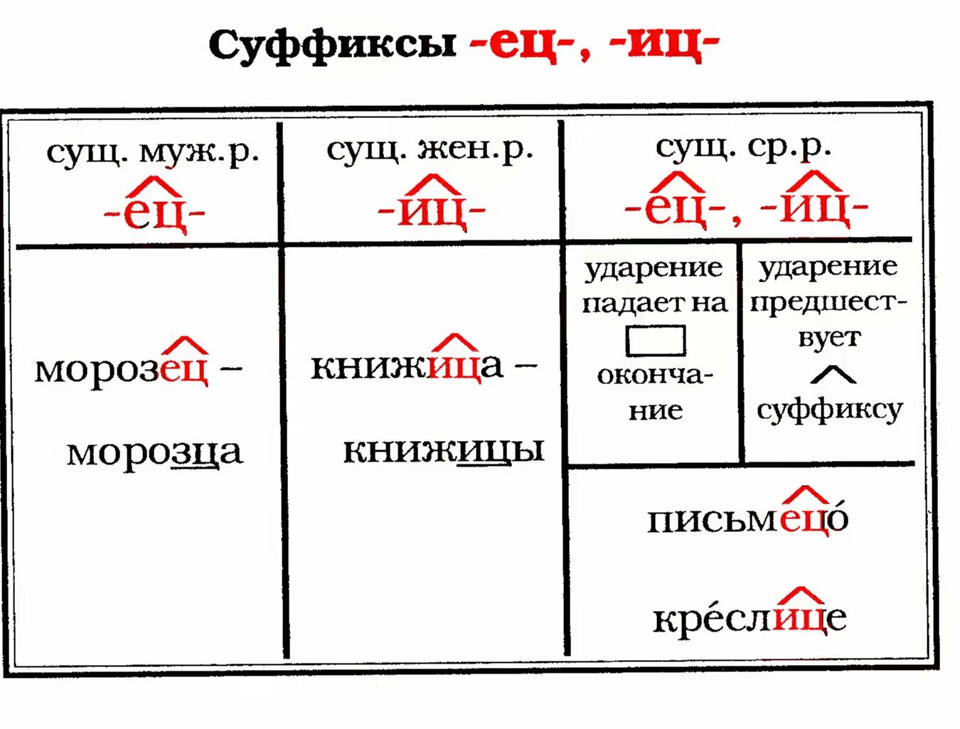 Гололед ец иц