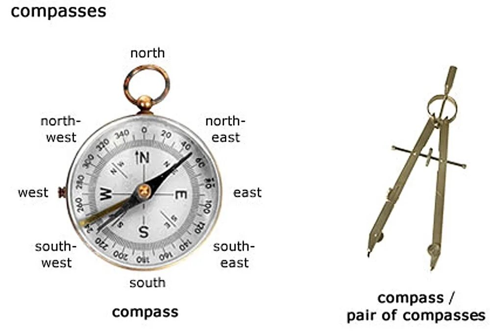 Компас на английском. Компас на английском с переводом. Стороны света на компасе на английском. Компас на русском и английском. Запад восток на английском языке