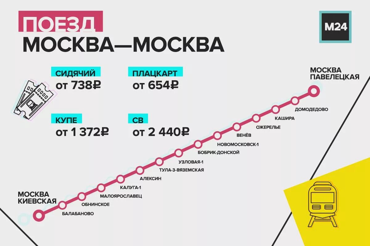 Ожерелье электричка остановки. Остановки электрички Павелецкая ожерелье. Павелецкий ожерелье схема электрички. Электричка Москва ожерелье остановки. Киевская балабаново направление