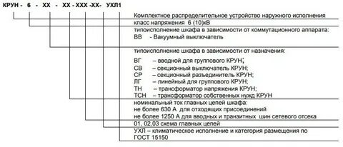 Категория размещения 1
