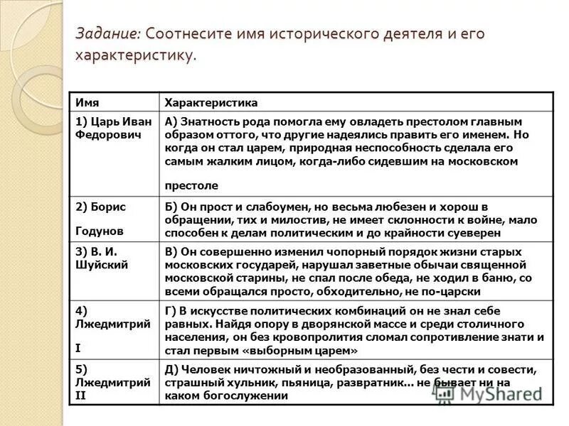 соотнесите имя исторического деятеля и его характеристику. соотнесите имена и их характеристики. задание 4 соотнесите имя исторического деятеля и его характеристику. соотнесите имена и их характеристики. соотнесите имя исторического деятеля.