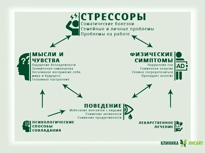 Депрессия избавление. Как справиться с депрессивным состоянием. Как выйти из депрессии. Схема выхода из депрессии. Как справиться с депрессией.