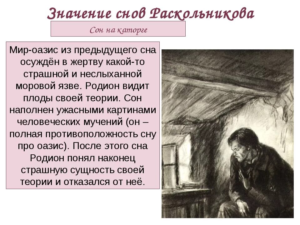 Чего не хочет видеть раскольников. Каторга Раскольникова Достоевский. Преступление и наказание каморка. Раскольников комната описание.