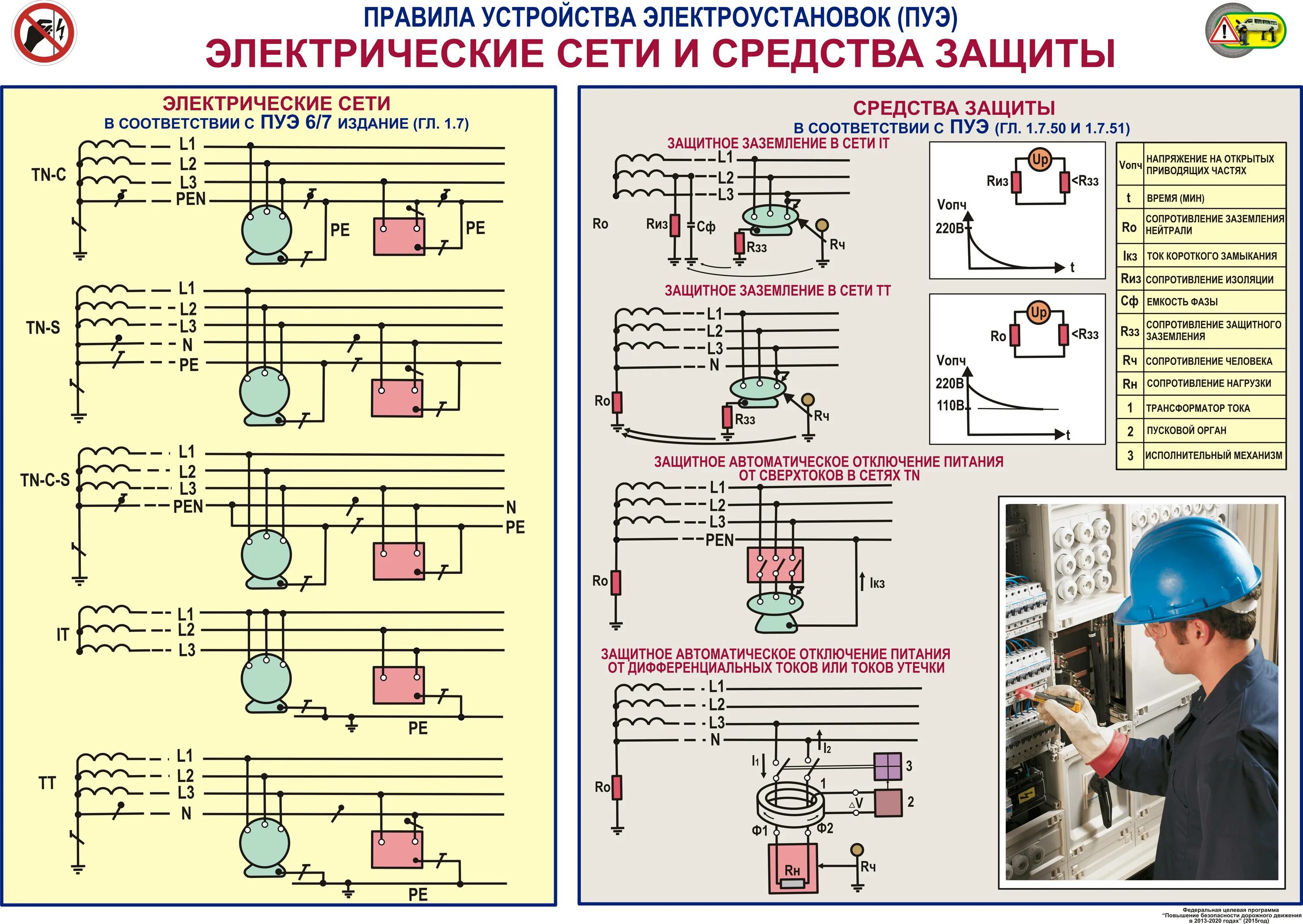 Действие токов короткого замыкания. Типы заземления электроустановок ПУЭ. Схемы электрических соединений электроустановок. Схема заземления электроустановок. Схема защитного заземления электроустановок.