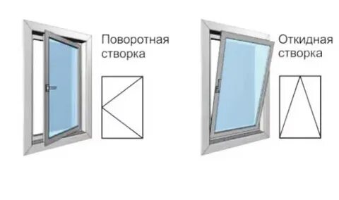 Глухая створка окна