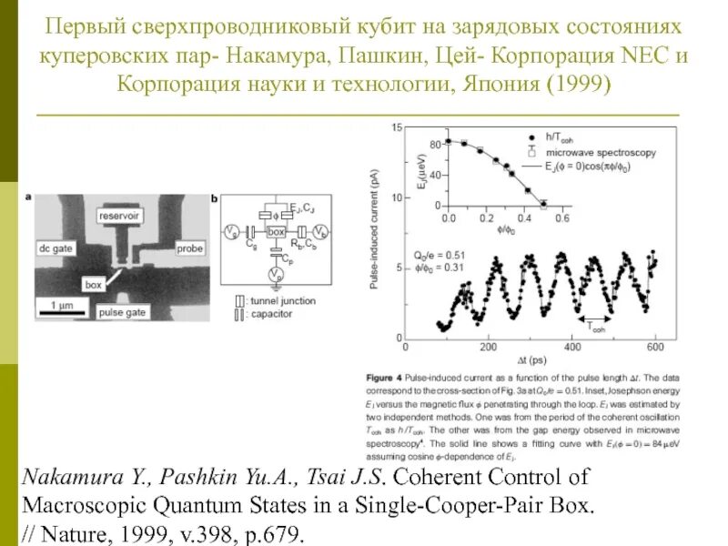 Отличительной особенностью кубита является урок цифры. Орбитальный и зарядовый контроль. Зарядовый кубит. Состояния кубита. Схема использования кубита.