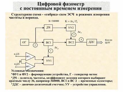 Дискретные цифровые устройства