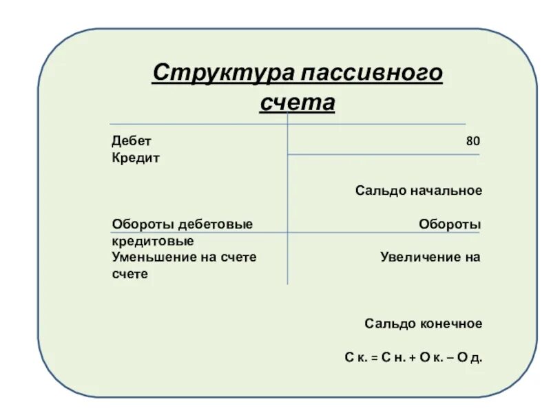 Кредитовый остаток по счету. Структура пассивного счета. Дебетовый и кредитовый оборот. Кредитовый оборот это. Дебет пассивного счета это.