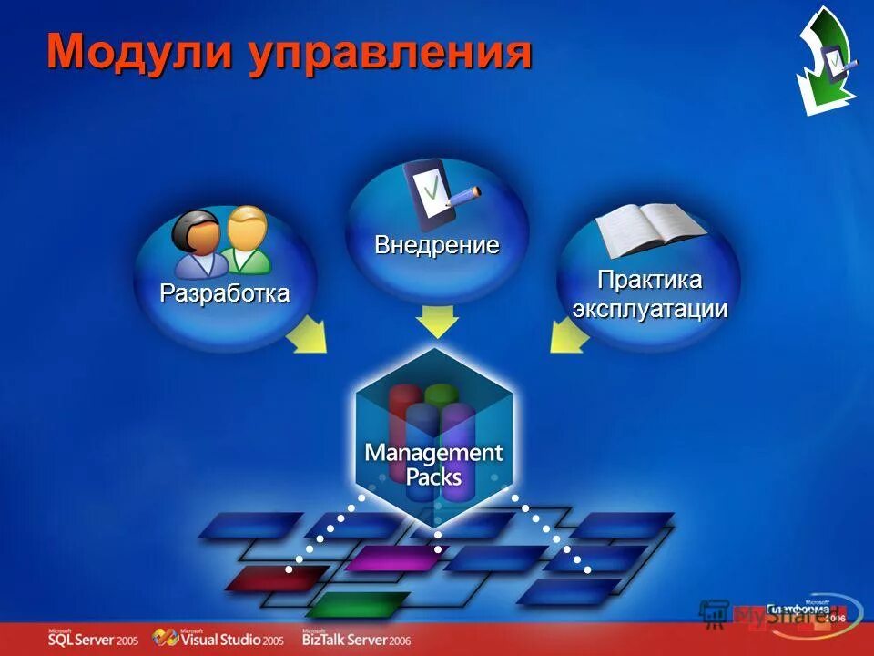 Тихон иванович ерошевский вклад. Этапы разработки клинических рекомендаций. Разрабатывают и внедряют в практику. Методы внедрения результатов исследования. Исмп.