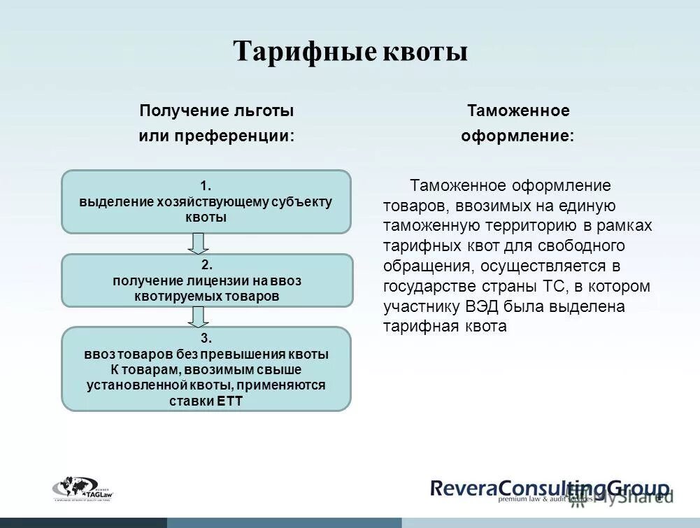 Тарифная квота. Тарифные льготы квоты и преференции. Виды квотирования. Виды таможенных квот.