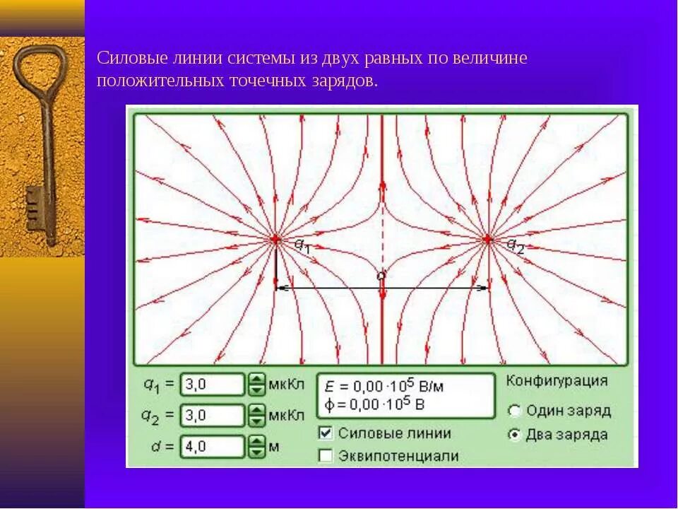 Силовые линии напряженности магнитного поля. Поле двух отрицательных зарядов. Поле двух отрицательных зарядов. Поле двух отрицательных зарядов. Поле двух одноименных зарядов.